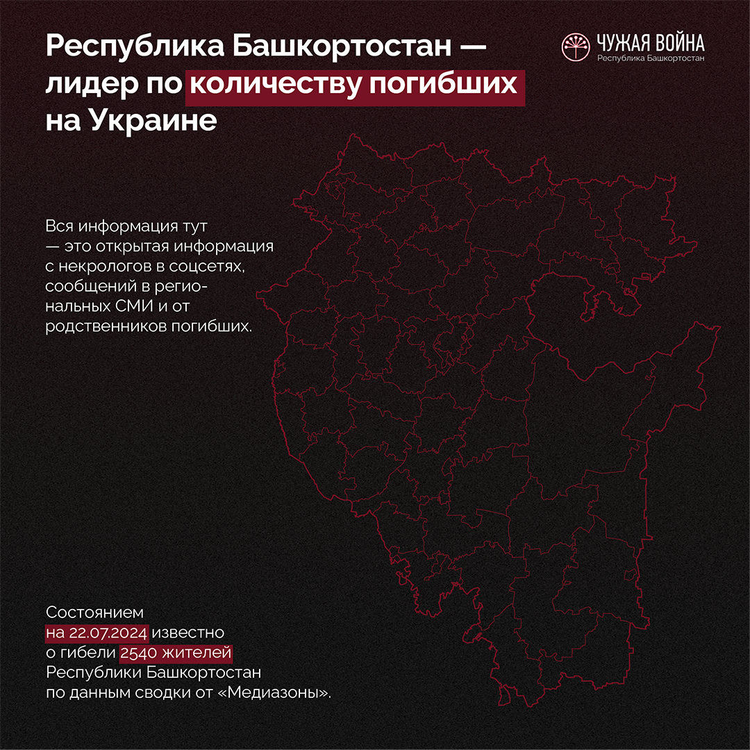 Республика Башкортостан - лидер по количеству потерь на войне с Украиной